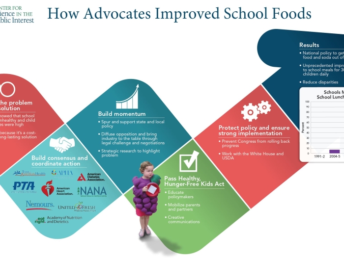 How Advocates Improved School Foods